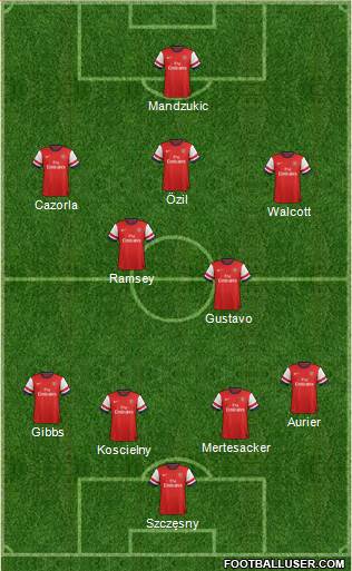 Arsenal Formation 2014