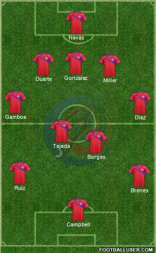 Costa Rica Formation 2014