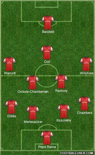 Arsenal Formation 2014