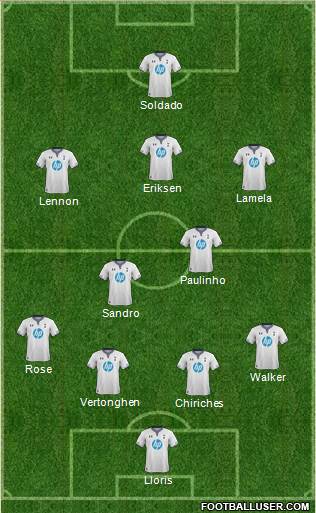 Tottenham Hotspur Formation 2014