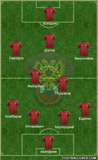 Russia Formation 2014