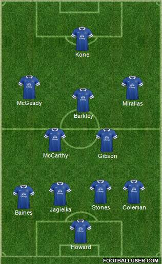 Everton Formation 2014