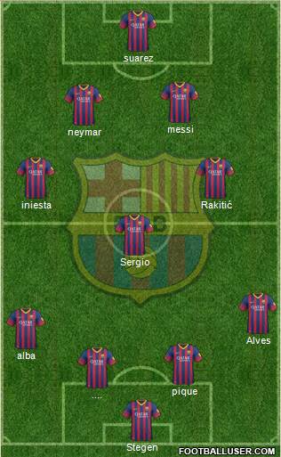 F.C. Barcelona Formation 2014