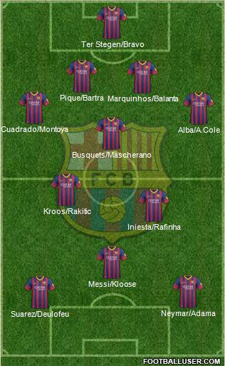 F.C. Barcelona Formation 2014