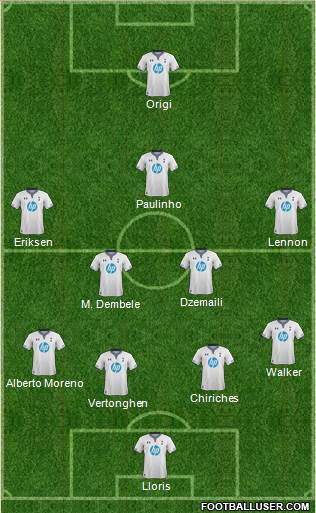 Tottenham Hotspur Formation 2014