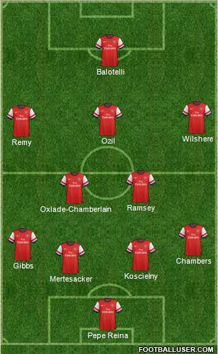 Arsenal Formation 2014