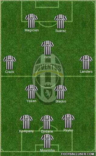 Juventus Formation 2014