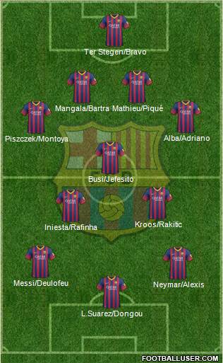 F.C. Barcelona Formation 2014