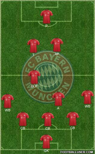FC Bayern München Formation 2014