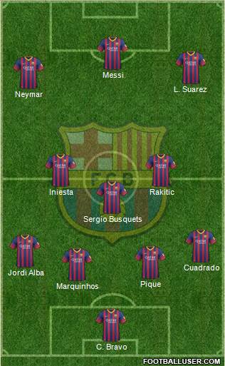F.C. Barcelona Formation 2014