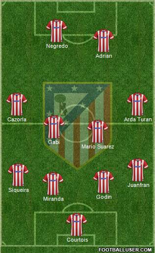 C. Atlético Madrid S.A.D. Formation 2014