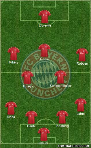 FC Bayern München Formation 2014