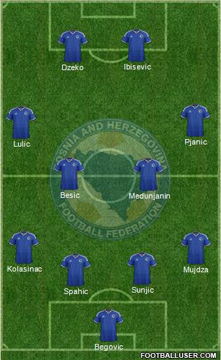 Bosnia and Herzegovina Formation 2014