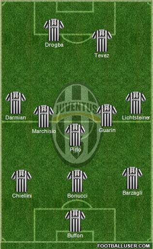 Juventus Formation 2014