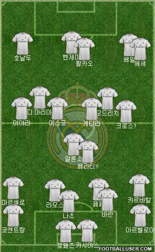 Real Madrid C.F. Formation 2014
