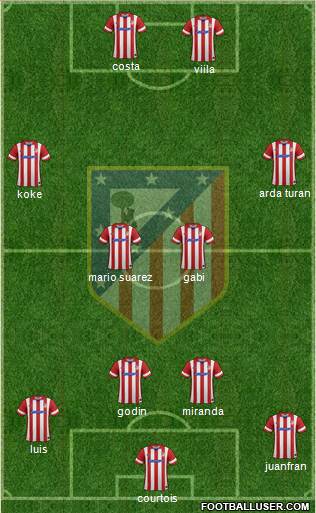 C. Atlético Madrid S.A.D. Formation 2014