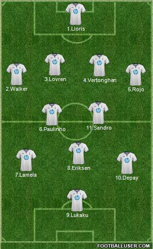Tottenham Hotspur Formation 2014