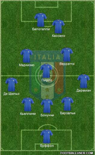Italy Formation 2014