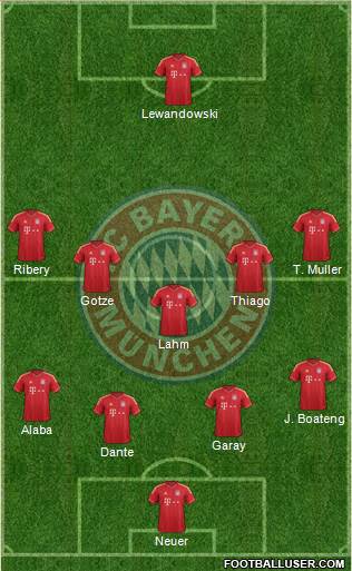 FC Bayern München Formation 2014