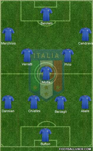 Italy Formation 2014