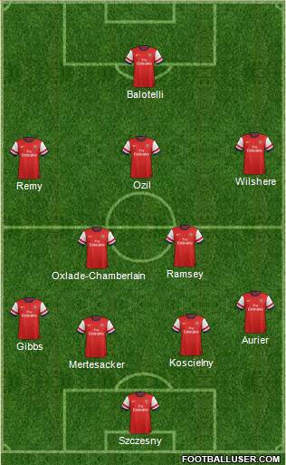 Arsenal Formation 2014