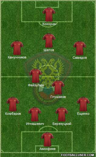 Russia Formation 2014