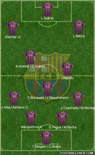 F.C. Barcelona Formation 2014