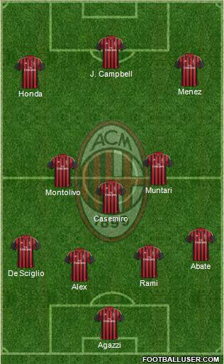 A.C. Milan Formation 2014