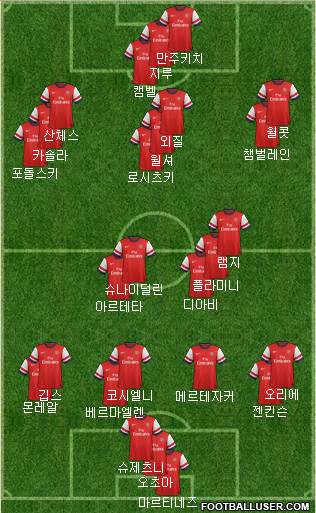 Arsenal Formation 2014