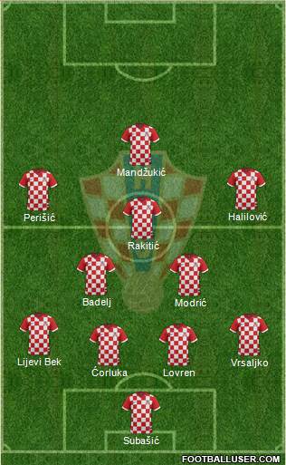 Croatia Formation 2014