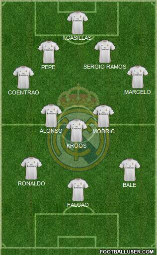 Real Madrid C.F. Formation 2014