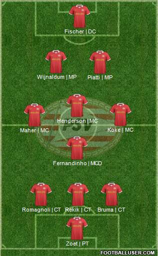 PSV Formation 2014