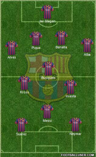 F.C. Barcelona Formation 2014