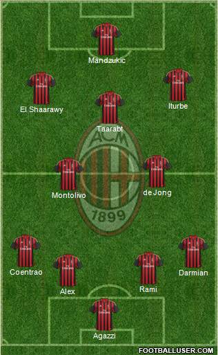 A.C. Milan Formation 2014