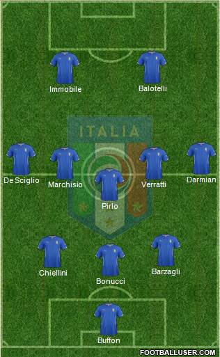 Italy Formation 2014