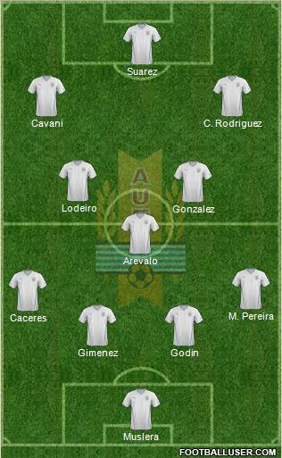 Uruguay Formation 2014