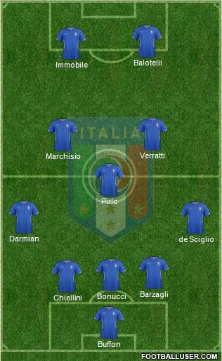 Italy Formation 2014