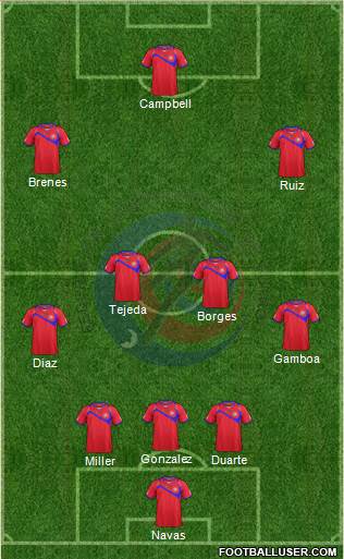 Costa Rica Formation 2014