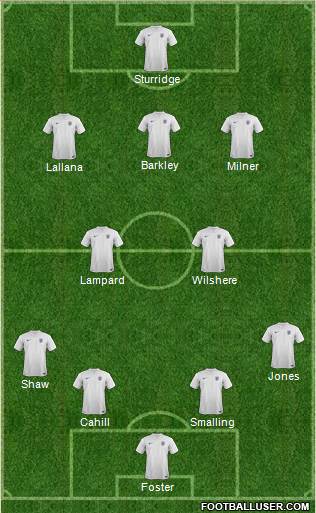 England Formation 2014