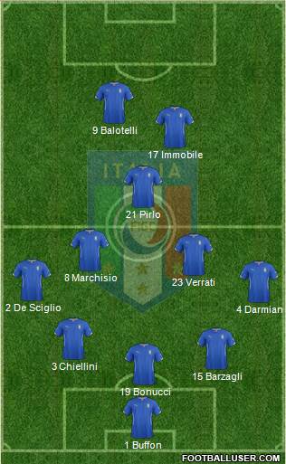 Italy Formation 2014