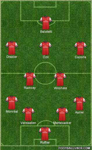 Arsenal Formation 2014