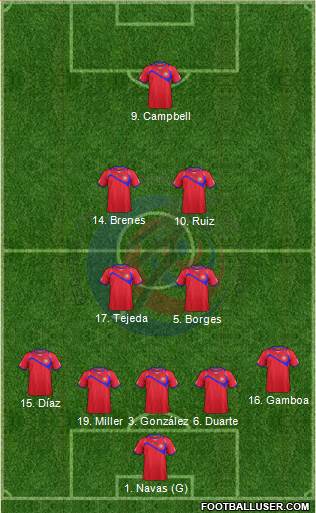 Costa Rica Formation 2014