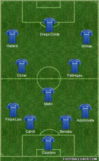 Chelsea Formation 2014