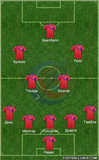 Costa Rica Formation 2014