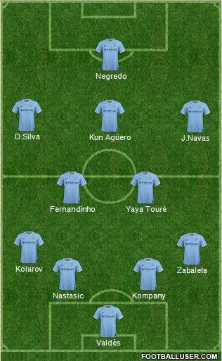 Manchester City Formation 2014