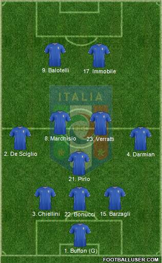 Italy Formation 2014