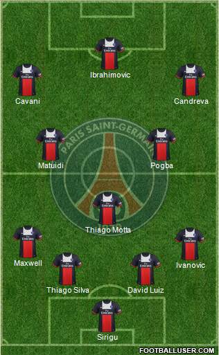 Paris Saint-Germain Formation 2014