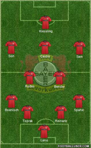 Bayer 04 Leverkusen Formation 2014