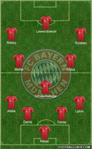 FC Bayern München Formation 2014