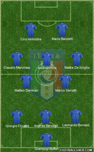 Italy Formation 2014